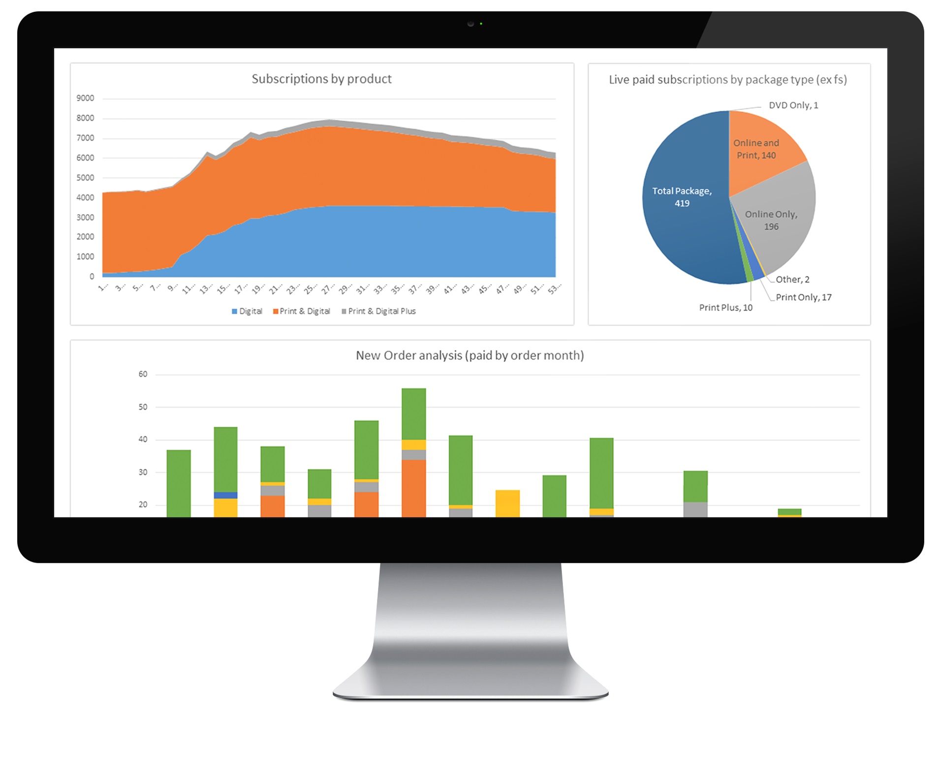 Reports display