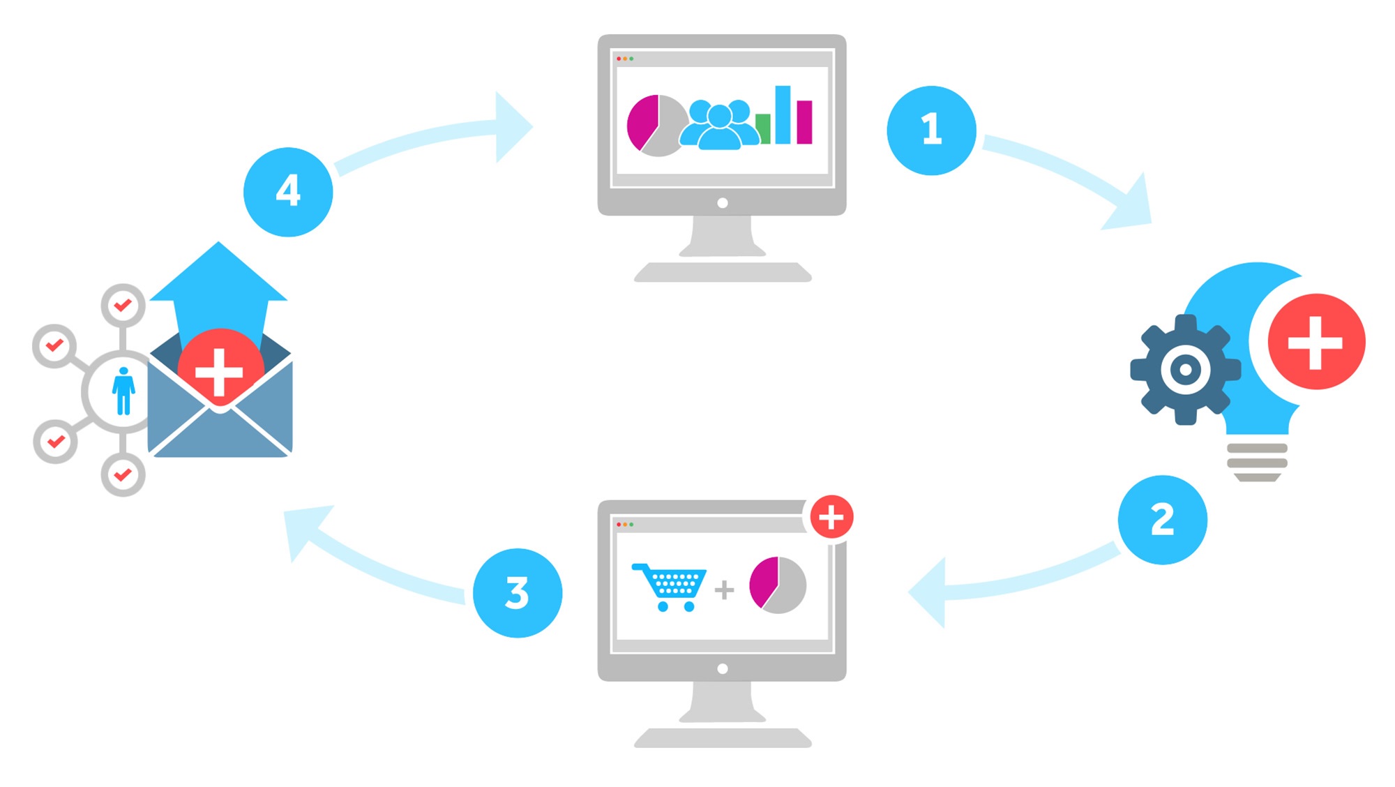 Digital Product Development Timeline