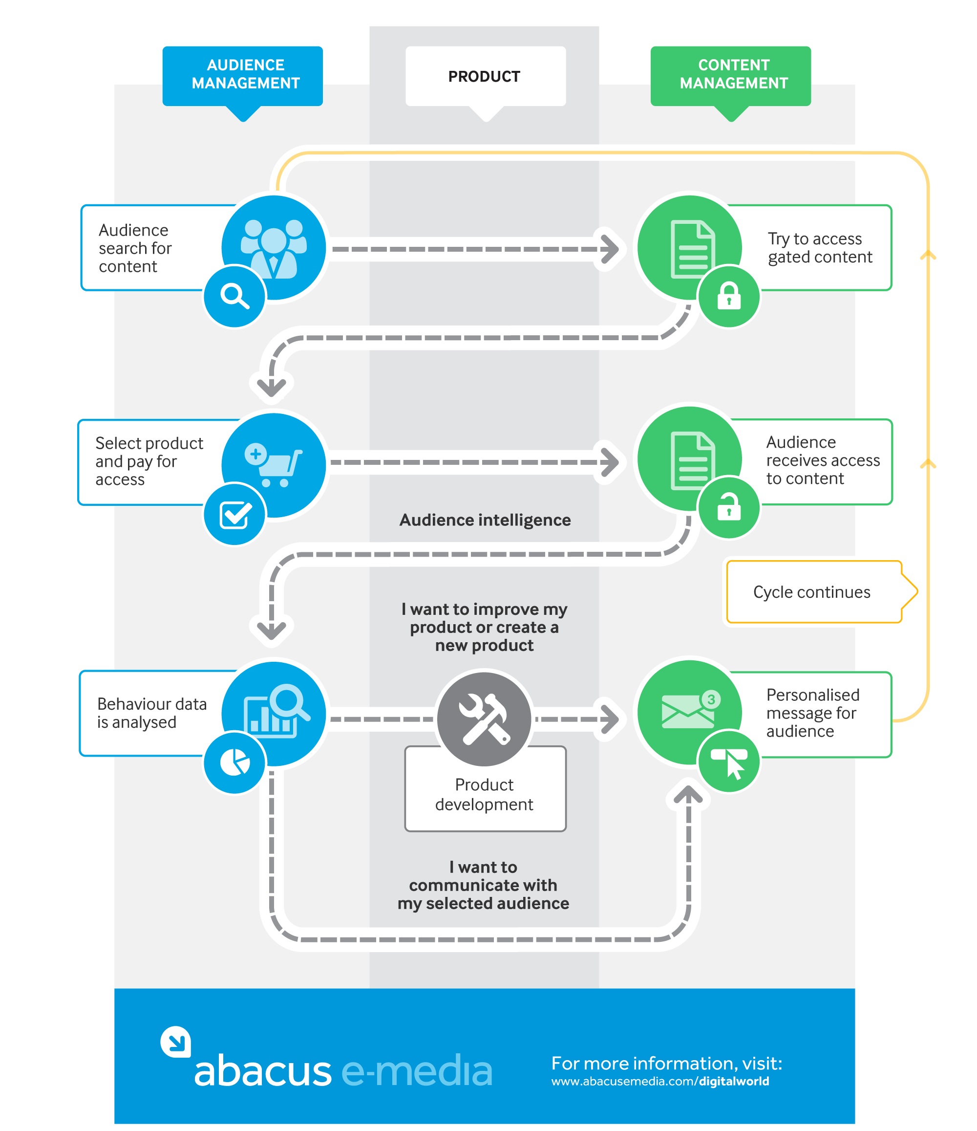 Manage your digital world with Abacus