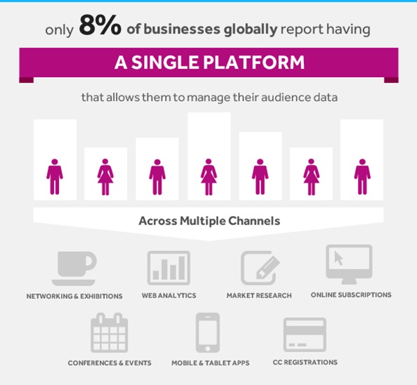 Single platform