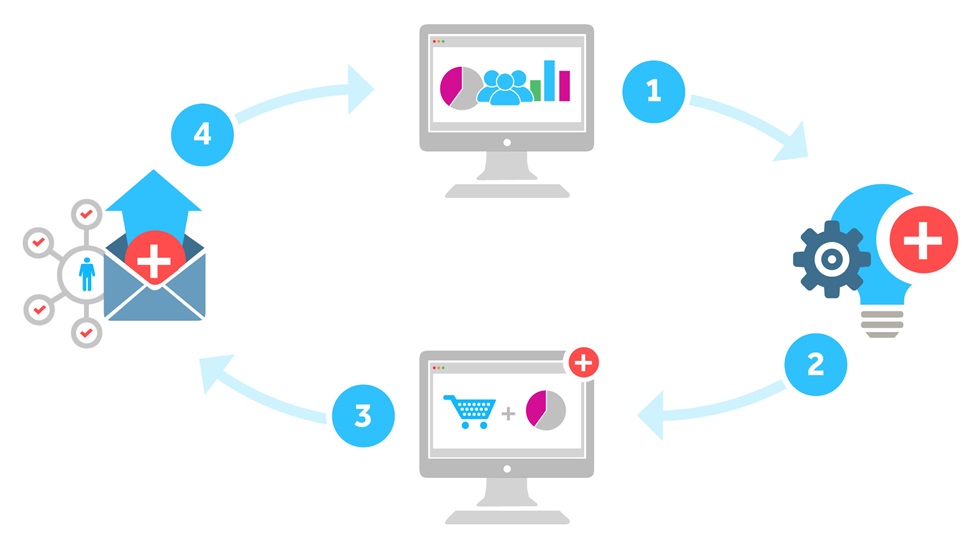 Digital Product Development Timeline
